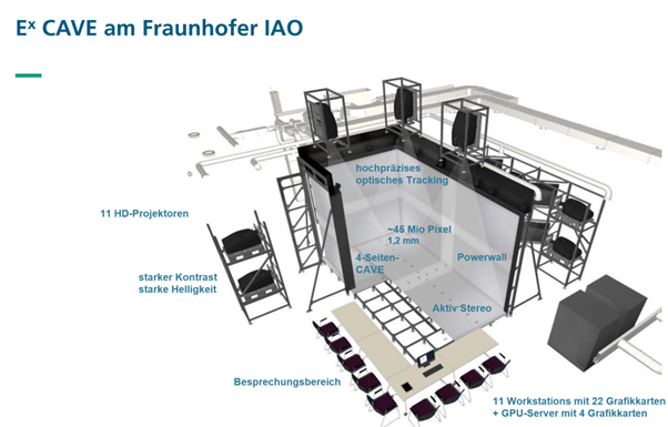 Übersicht Cave Fraunhofer